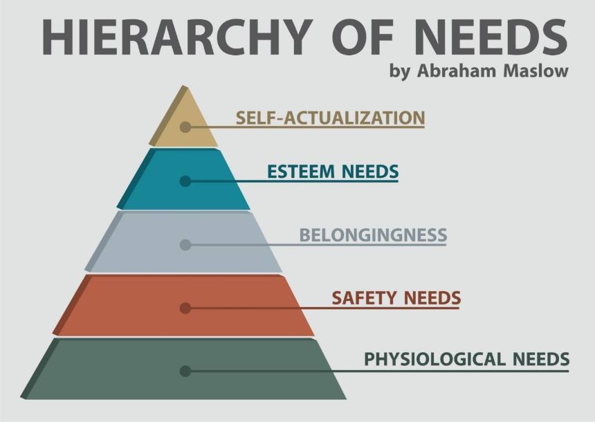 Maslow's Hierarchy of Needs Pyramid, AI generated