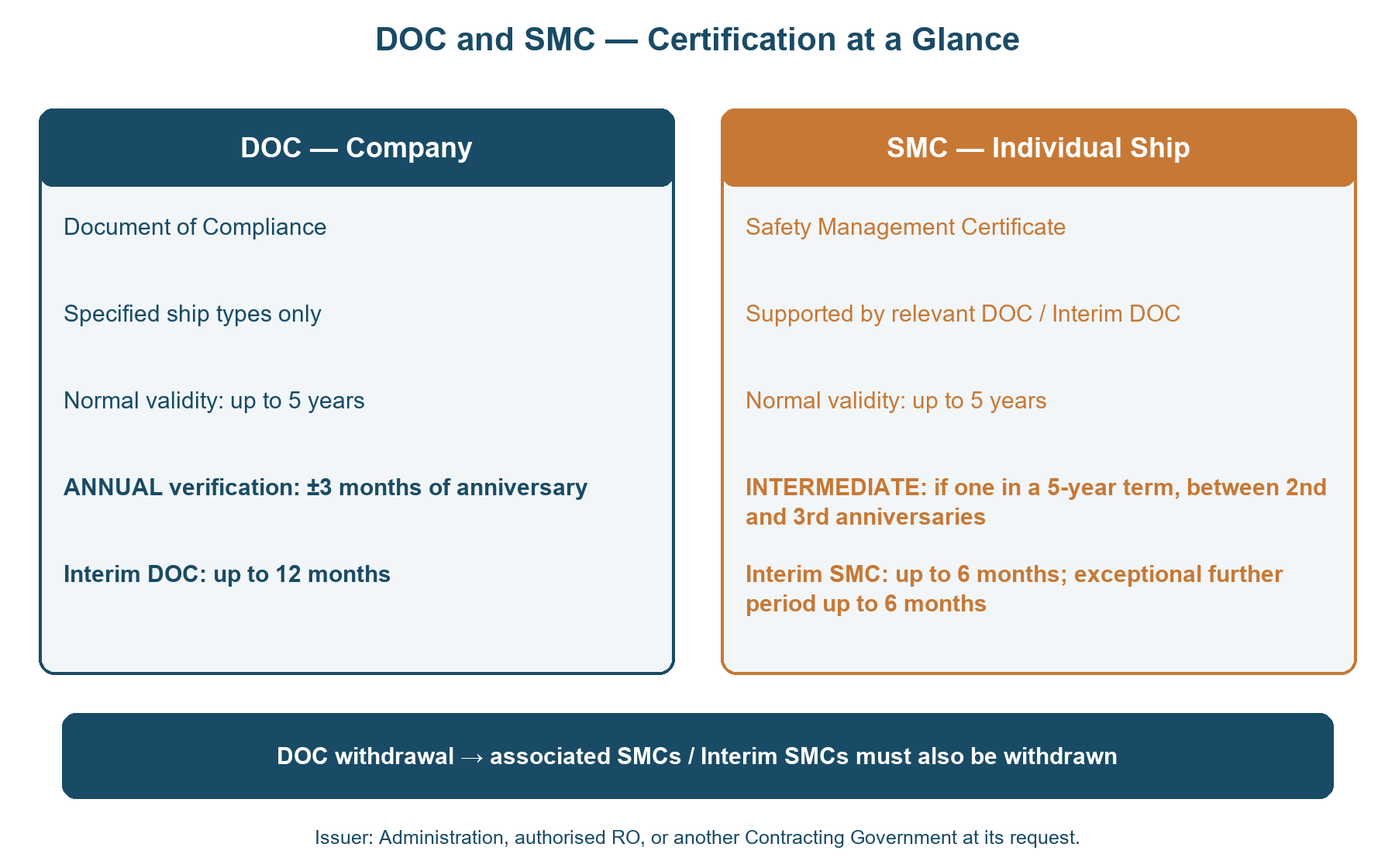 ism code study illustration