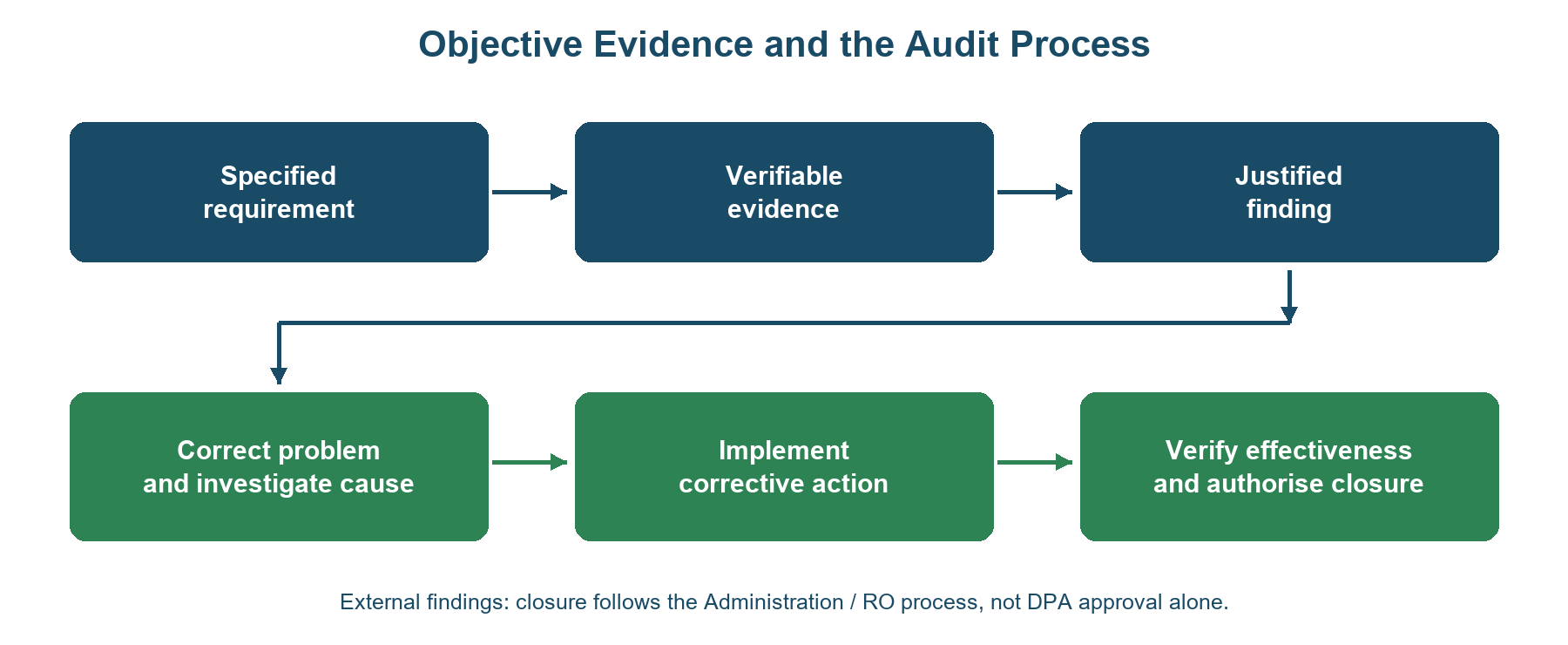 ism code study illustration