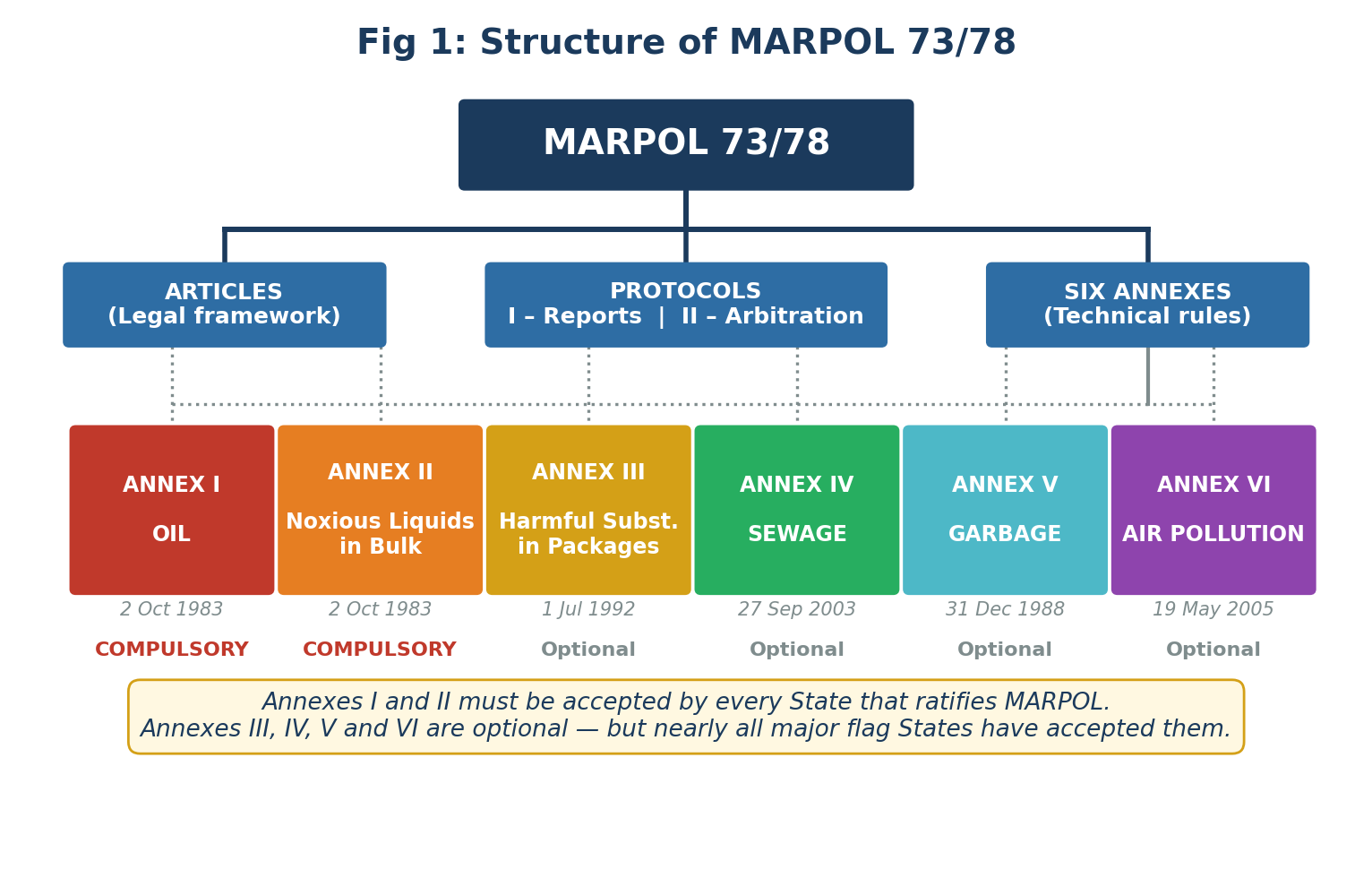 marpol study illustration