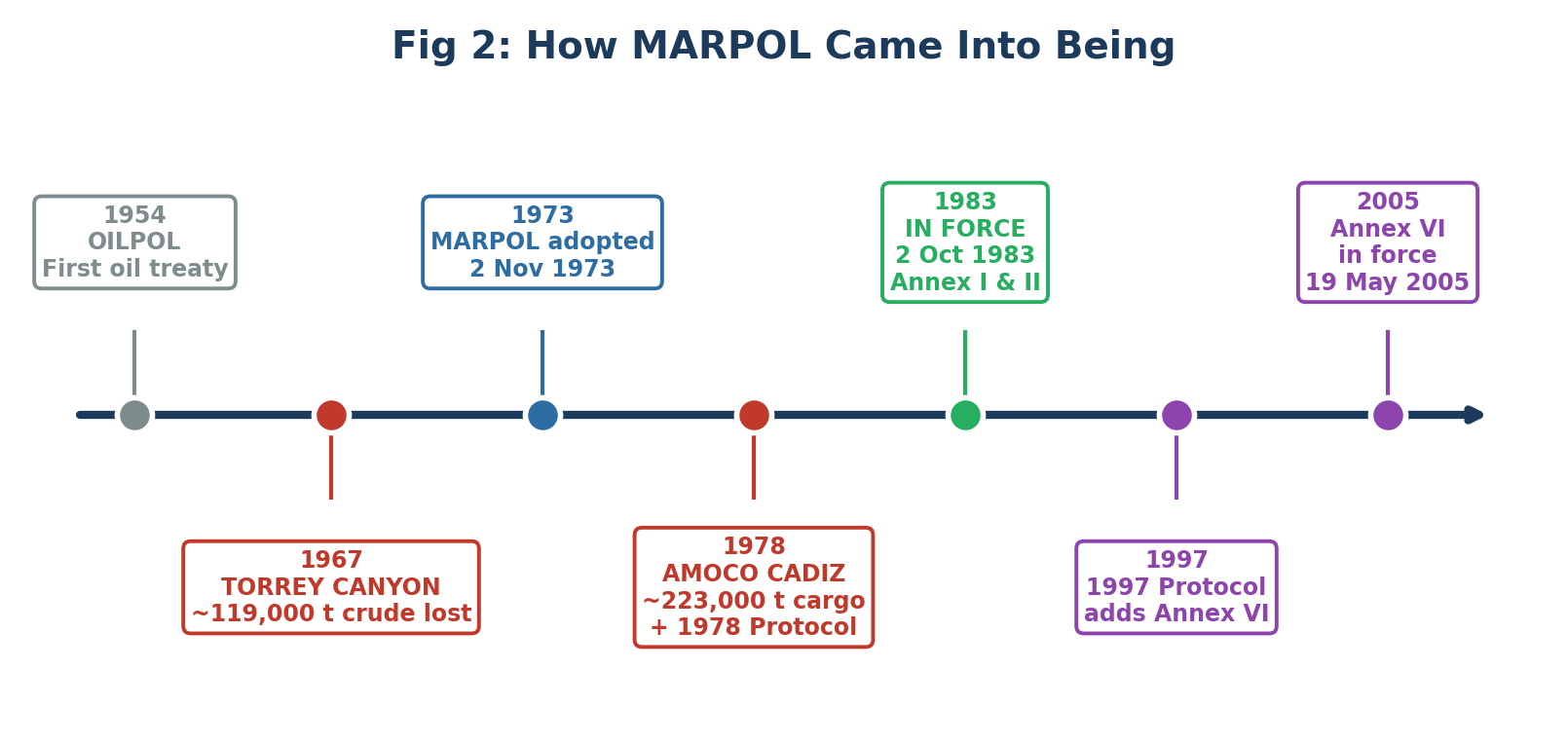 marpol study illustration